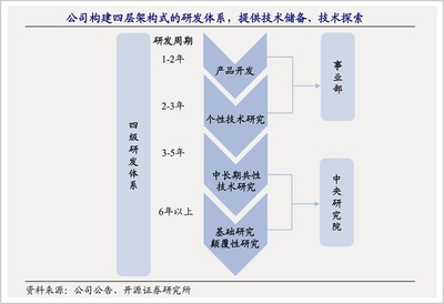 格力美的50年技術博弈 軟件開發的演變與競爭格局