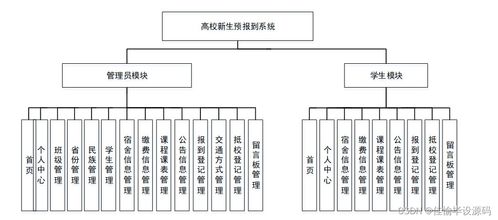 ssm高校新生預(yù)報(bào)到系統(tǒng)設(shè)計(jì)與實(shí)現(xiàn) 畢業(yè)設(shè)計(jì)輕松過(guò)關(guān)