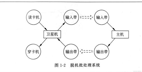 從管理機(jī)器到服務(wù)眾生 計(jì)算機(jī)操作系統(tǒng)的發(fā)展與服務(wù)革命