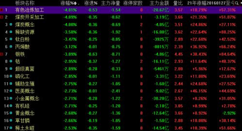 A股低開(kāi)低走 個(gè)股何時(shí)回歸上漲通道？